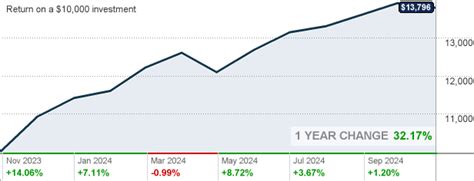 State Street Equity 500 Index: A Comprehensive Guide