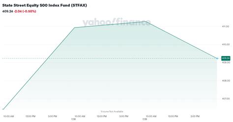 State Street Equity 500 Index Fund - Class K: A Deep Dive into the Top-Performing Fund