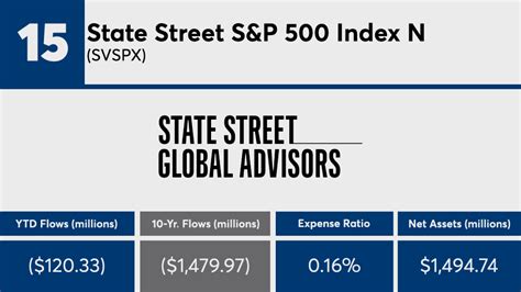 State Street Equity 500 Index Fund Class K: A Comprehensive Guide for Investors