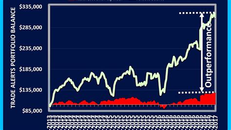 State Street Russell Small Cap Index: A Deep Dive into Small-Cap Investing