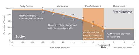 State Street Target Retirement: The Road to Financial Freedom