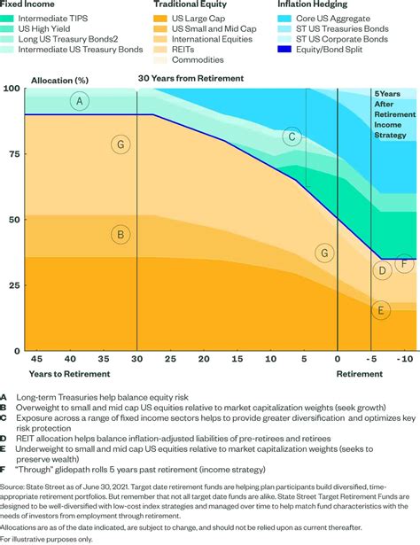 State Street Target Retirement 2030: A Comprehensive Guide to Secure Your Future