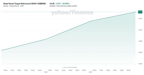 State Street Target Retirement 2030: A Detailed Look