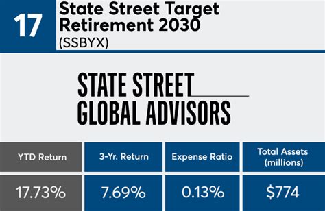 State Street Target Retirement 2030: Secure Your Golden Years with Data-Driven Precision