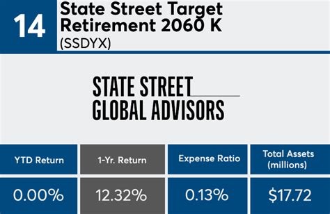 State Street Target Retirement 2060 K: A Comprehensive Guide to Retirement Planning