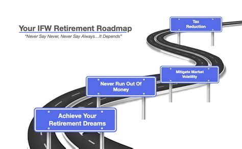 State Street Target Retirement 2060 K: Your Roadmap to Retirement Success