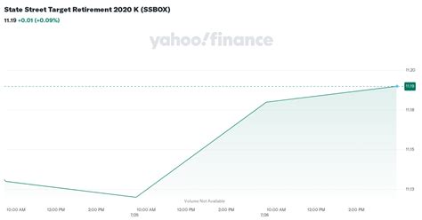 State Street Target Retirement ETF: Achieving Financial Security in Retirement