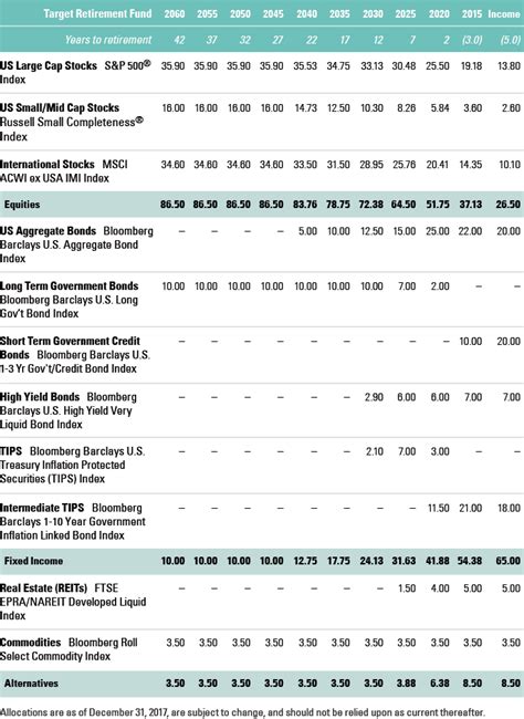 State Street Target Retirement ETFs: A Comprehensive Guide