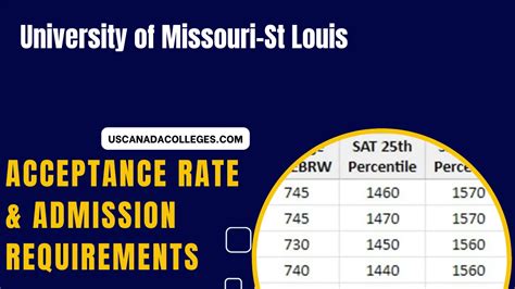 State Technical College of Missouri Acceptance Rate: Demystifying the Chances of Admission