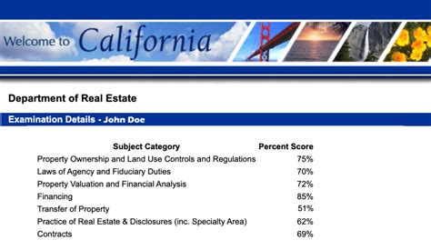 State of California DRE: 10,000+ Agents Reveal Hidden Truths