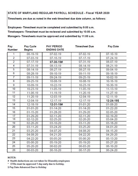 State of Maryland Payroll: 10,000+ Employees, $5B+ Budget