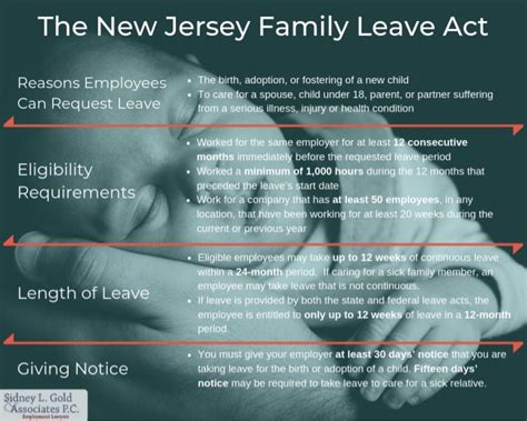 State of New Jersey Family Leave: 7 Key Questions Answered