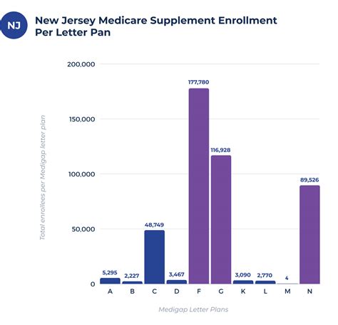 State of New Jersey Medicare: An In-Depth Analysis