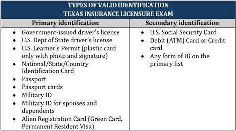 State of Texas Insurance License Lookup: The Ultimate Guide