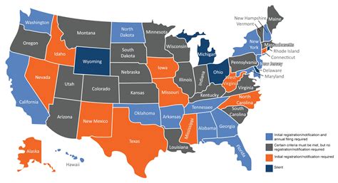 State regulations: