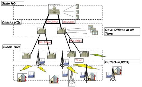 State-Wide Area Network: A Comprehensive Guide