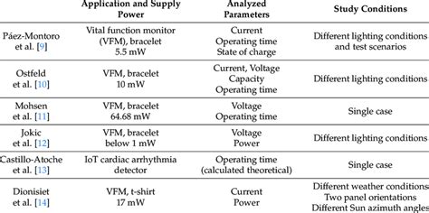 State-of-the-art tables: