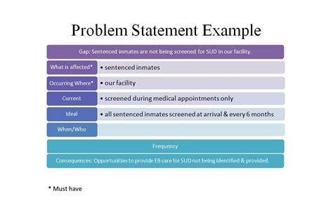 Statement Of Problem Template