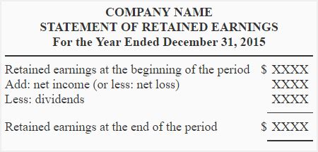 Statement Of Retained Earnings Template