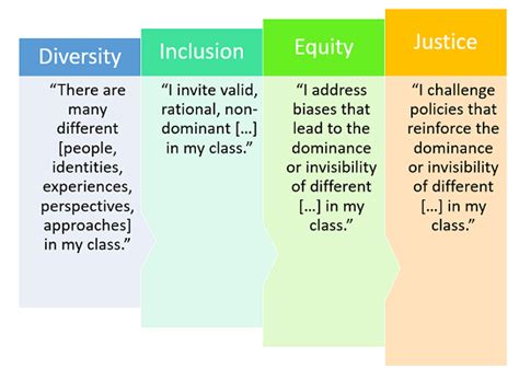 Statement of Inclusivity and Diversity