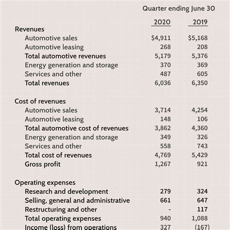 Statement of Revenues and Expenditures in Cuba; As Shown in Auditor's Statement of Accounts Reader