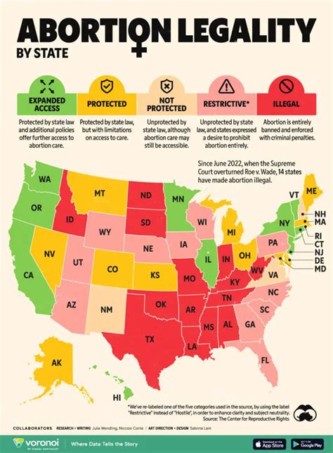 States Where Abortion is Legal: A Comprehensive Guide to Abortion Laws