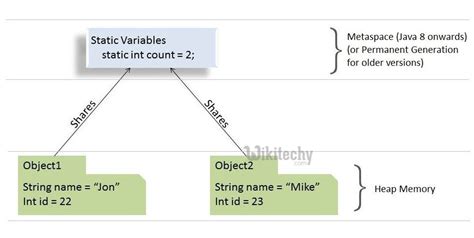 Static Field: