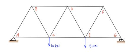 Statics Truss Problems And Solutions Doc