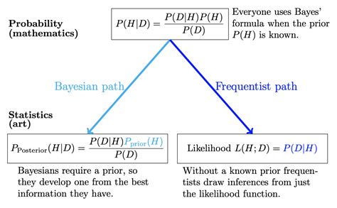 Statistical Matching A Frequentist Theory PDF