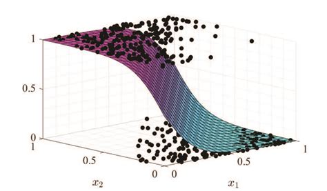 Statistical Modeling and Computation PDF