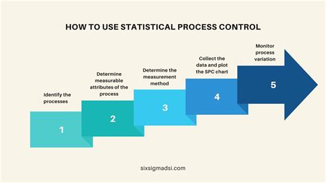 Statistical Process Control Kindle Editon