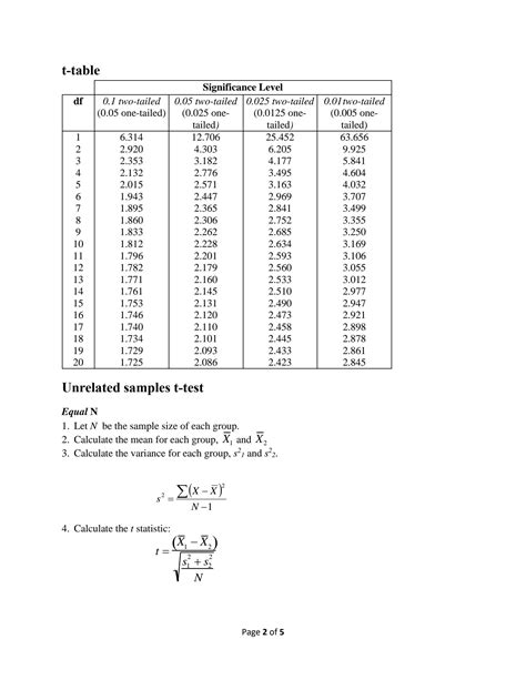 Statistical Tables and Formulae Kindle Editon