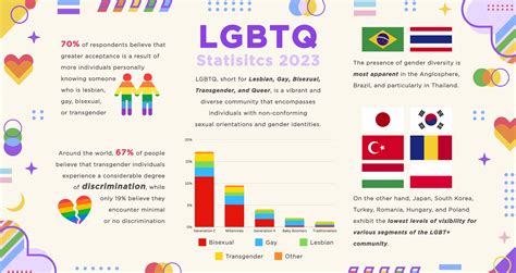 Statistics On LGBTQIA+ Inclusion: