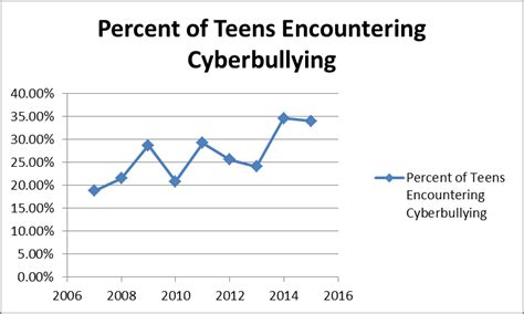 Statistics Speak Louder than Words: