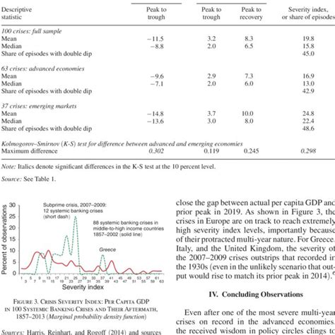 Statistics Uncover the Severity of the Crisis