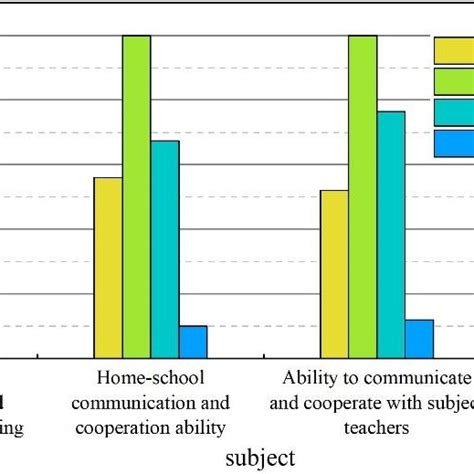 Statistics and Abilities