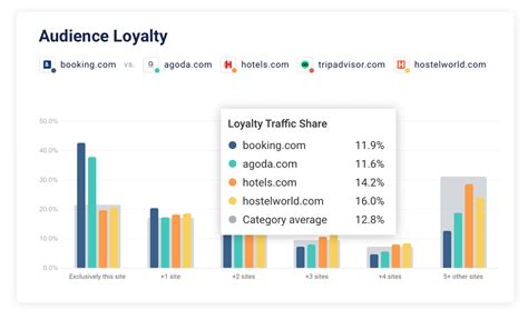 Statistics and Audience Insights