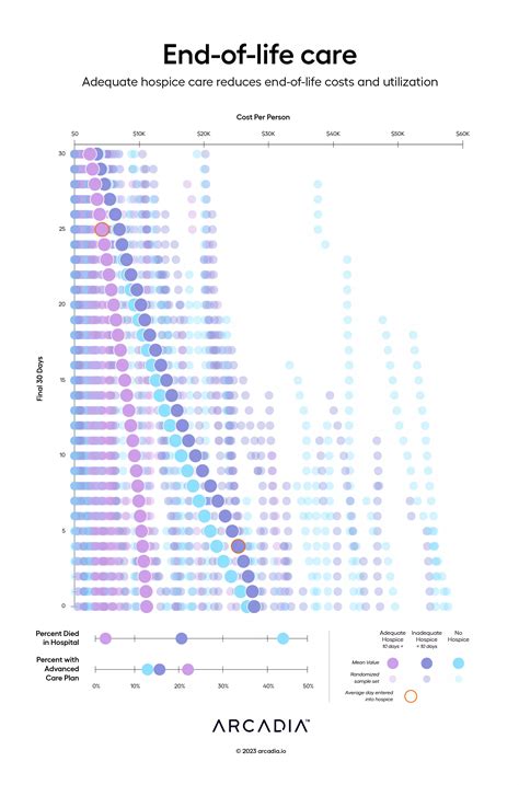 Statistics and Insights: The Landscape of Grief and End-of-Life Care