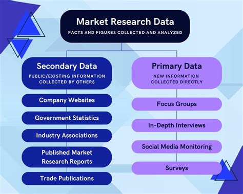 Statistics and Market Research