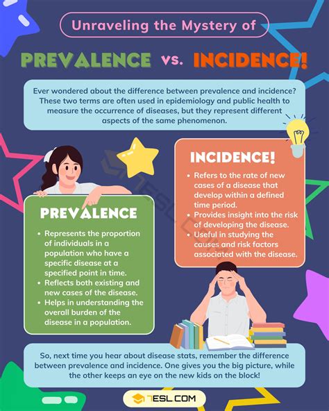 Statistics and Prevalence