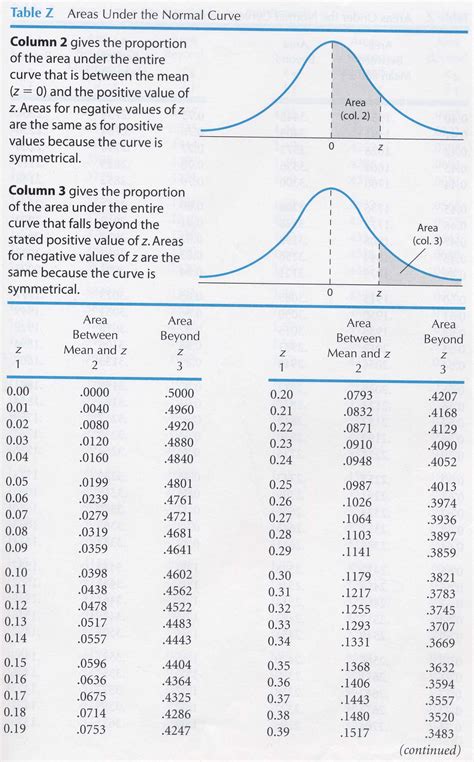 Statistics for Behavioral Sciences Reader