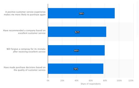 Statistics from Reputable Sources: