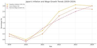 Statistics from the Bank of Japan