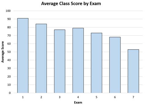 Statistics in Education [Made Easy] Doc