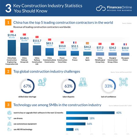 Statistics in Industry PDF