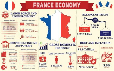 Statistics of France... Epub