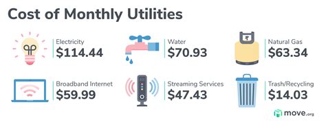 Statistics of Public Utilities for the Year ...... Epub