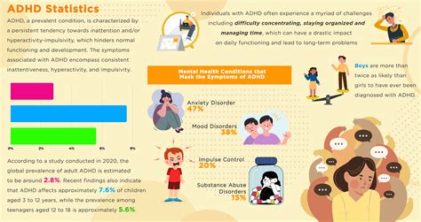 Statistics on Accessibility Deficiencies: