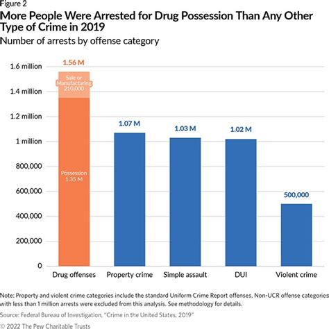 Statistics on Chloroform-related Crimes: