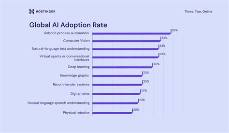 Statistics on Crossplay Adoption